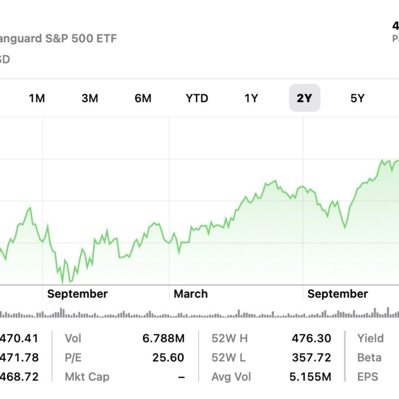 Give, Invest, and Spend